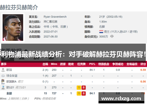 利物浦最新战绩分析：对手破解赫拉芬贝赫阵容！